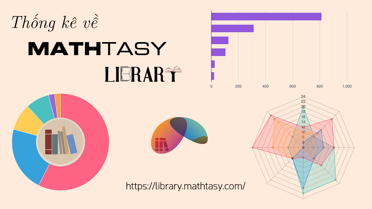 Mathtasy Library thongke copy